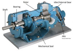 Ringkasan Internal Gear Pump