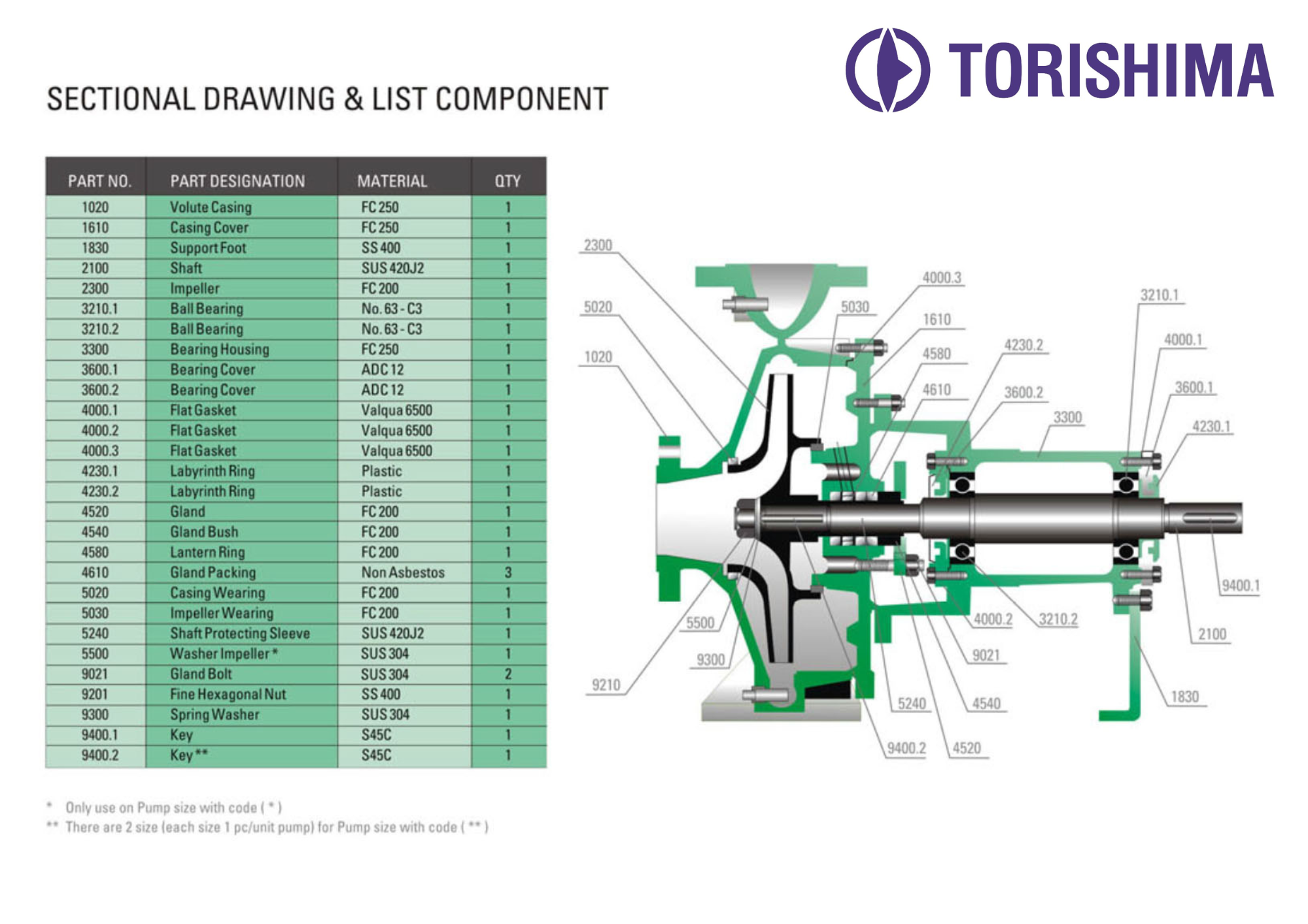 Spare Parts - Alat Industri Utama